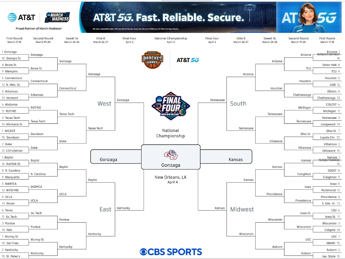 March Madness Bracket Cheat Sheet (2022) | BettingPros