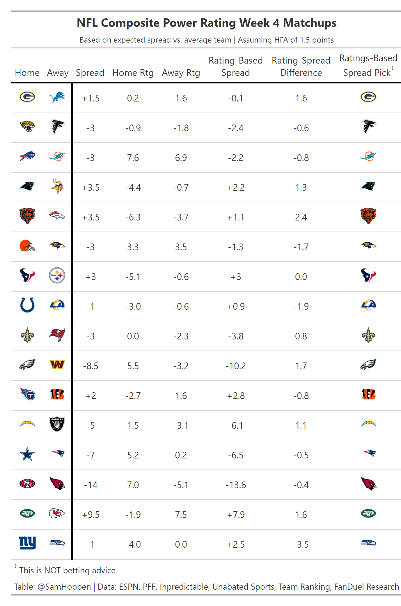 Week 4 NFL Standings