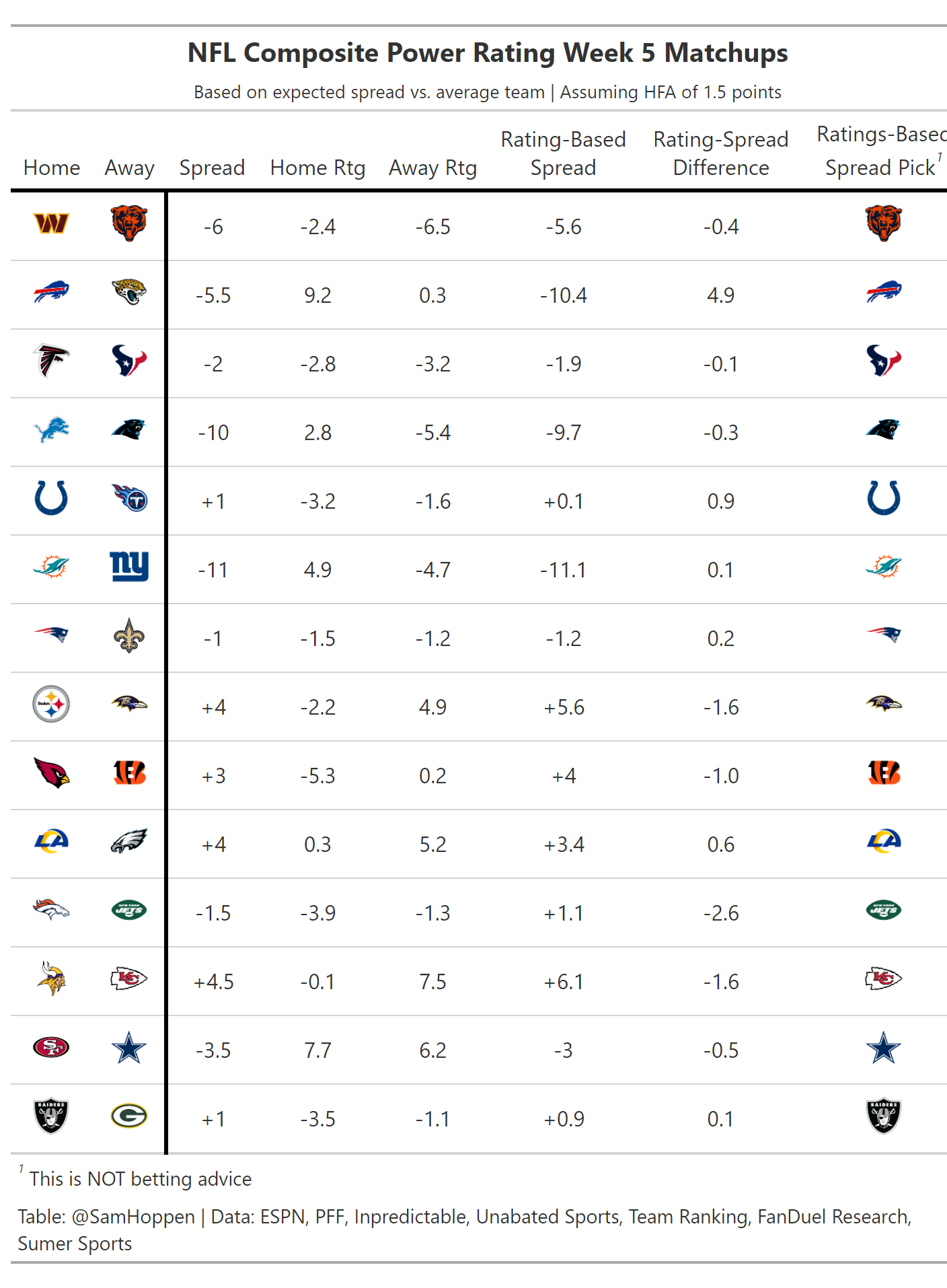 Composite NFL Power Rankings