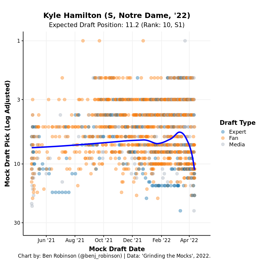 Matthew Freedman's NFL Offense Rankings (2022 Fantasy Football