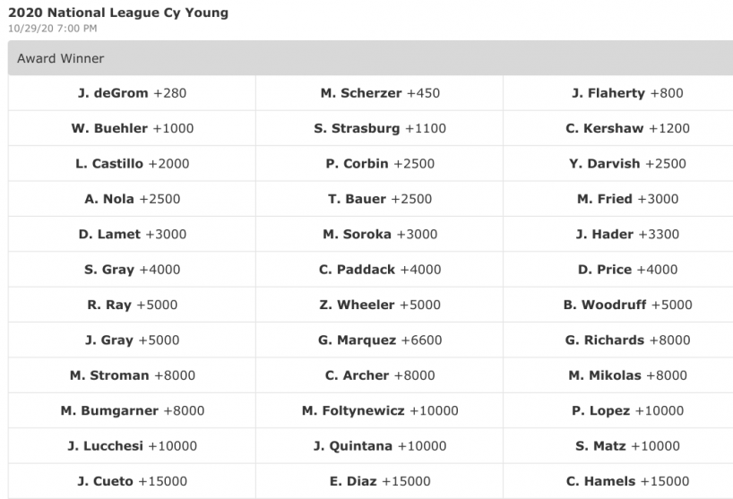 American League Cy Young Award odds and best bet at All-Star break