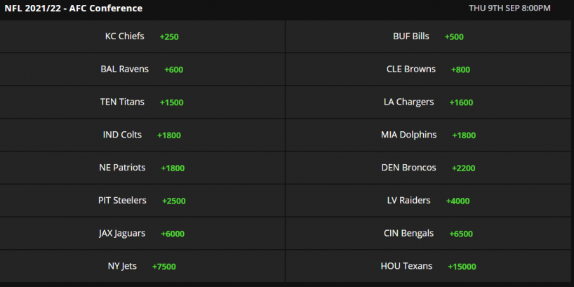 odds to win afc championship 2021