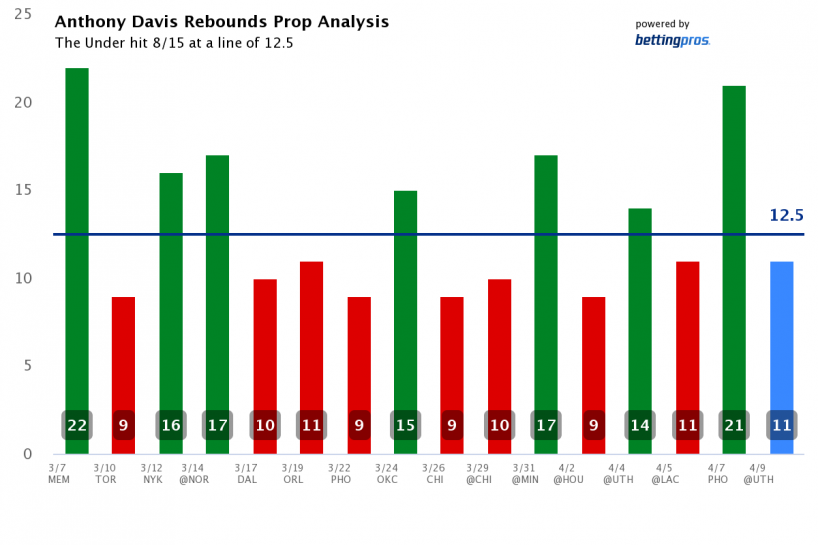 Best Over/Under Player Prop Bets For Week 17