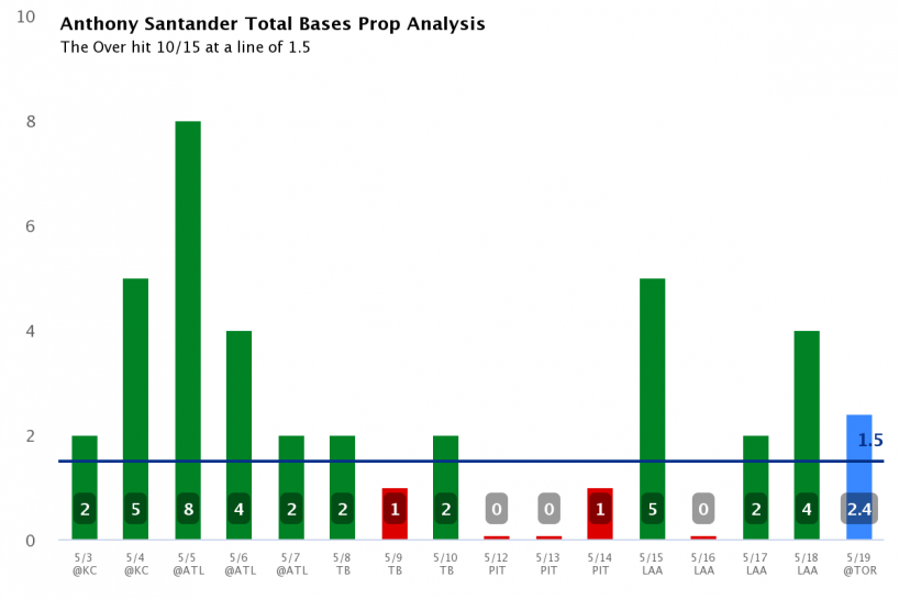 Freedman's Props. Best Player Prop Bets for Week 4.