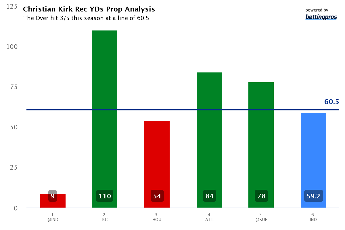 Giants-Cardinals opening odds: Week 1 trouncing doesn't shift line - Big  Blue View