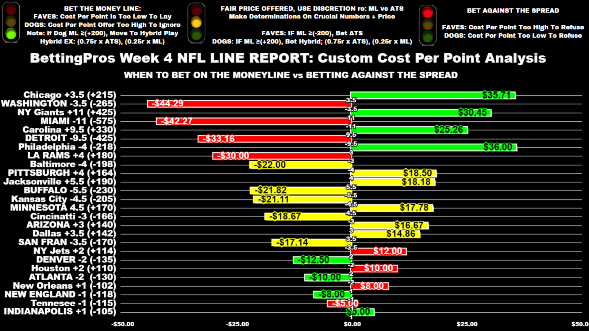 NFL Opening Line Values