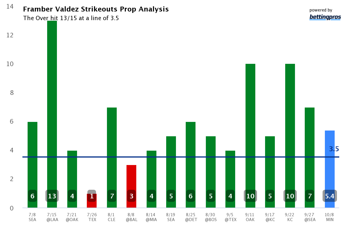 Sleeper Over/Under Picks. Week 10