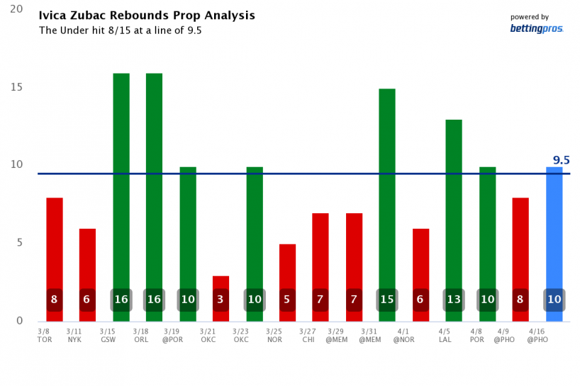 What are prop bets? - The Athletic