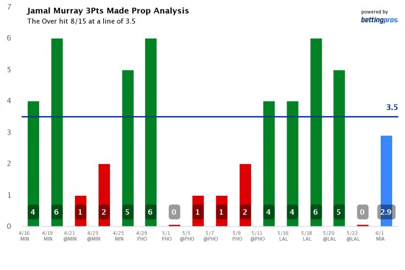 PrizePicks Predictor - AI Prop Predictor for MLB, NFL, NBA, NHL and more!