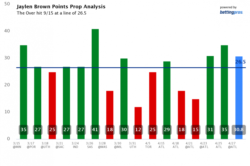 NFL Draft predictions for 2023: Round 1 best bets, props & odds, 4/27 