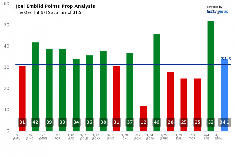 What are Prop Bets, Prop Bets Explained