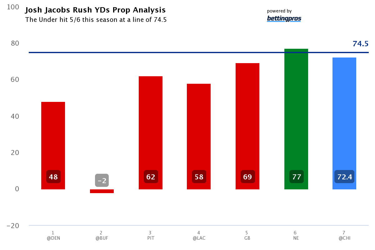 Jake Meyers: Prop Bets vs. Nationals