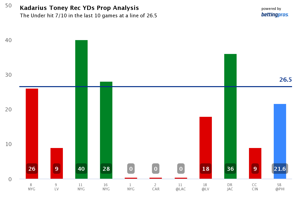 NFL Week 18 Player Prop Bets Odds, Picks & Predictions: Fitz's