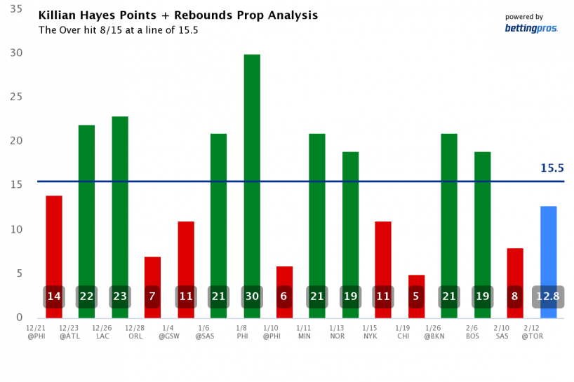 Prop Betting 101: What are Prop Bets?