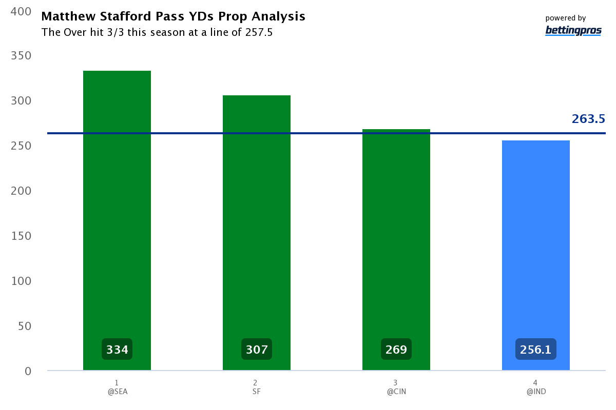 NFL Week 3 Player Prop Bets Odds, Picks & Predictions: Fitz's