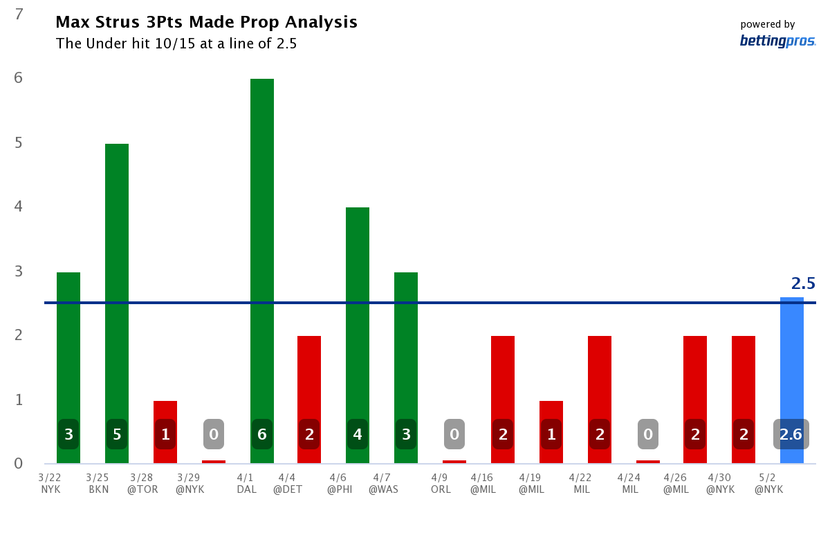 NBA Playoff Player Prop Bets - Tuesday, May 2nd - Sports Gambling