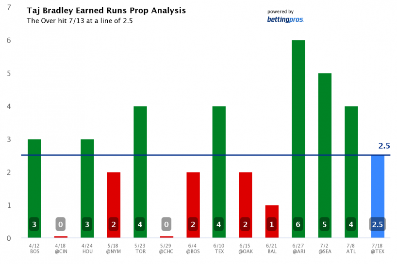 Best Bets for Monday (9/25): NFL + MLB  The Daily Juice Sports Betting  Podcast 